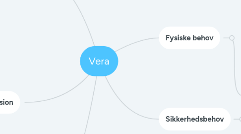Mind Map: Vera