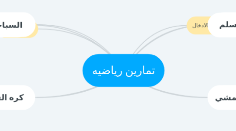 Mind Map: تمارين رياضيه