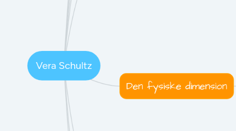 Mind Map: Vera Schultz