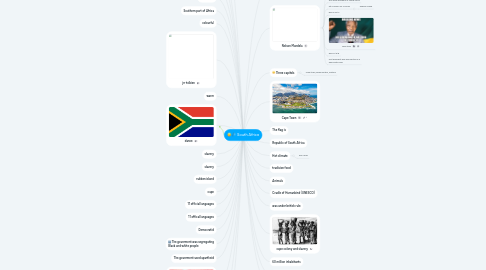 Mind Map: South Africa
