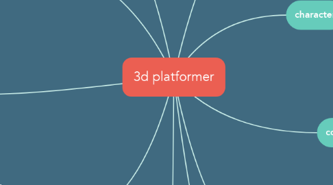 Mind Map: 3d platformer
