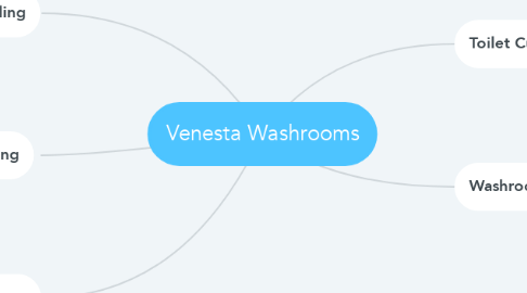 Mind Map: Venesta Washrooms