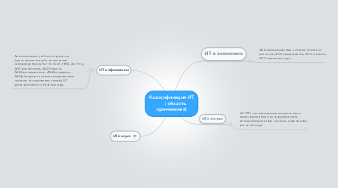 Mind Map: Классификация ИТ      ( область применения)