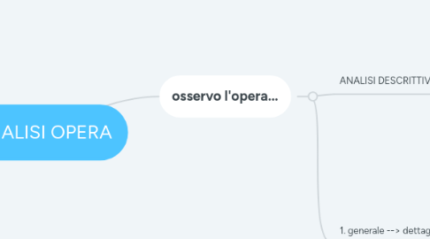 Mind Map: ANALISI OPERA