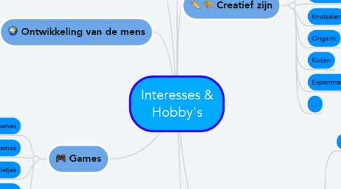Mind Map: Interesses & Hobby's