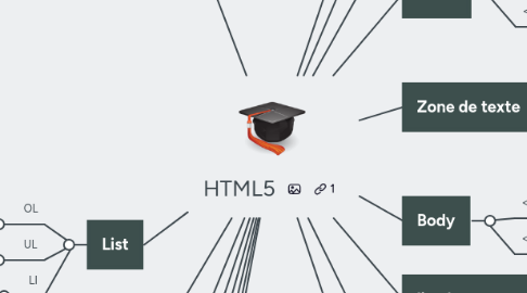 Mind Map: HTML5