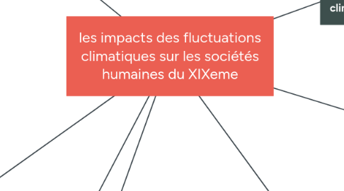 Mind Map: les impacts des fluctuations climatiques sur les sociétés humaines du XIXeme