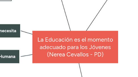 Mind Map: La Educación es el momento adecuado para los Jóvenes (Nerea Cevallos - PD)