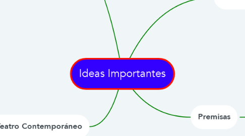 Mind Map: Ideas Importantes