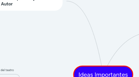 Mind Map: Ideas Importantes