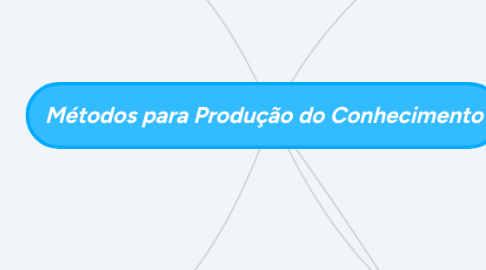 Mind Map: Métodos para Produção do Conhecimento