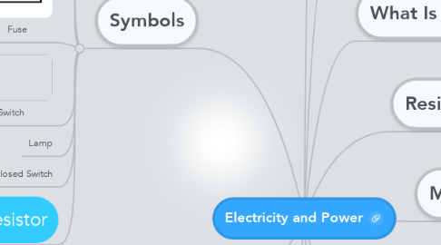 Mind Map: Electricity and Power
