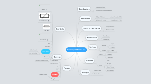 Mind Map: Electricity and Power