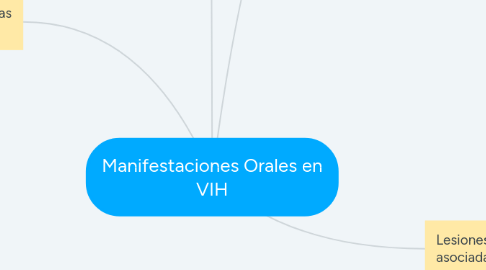 Mind Map: Manifestaciones Orales en VIH