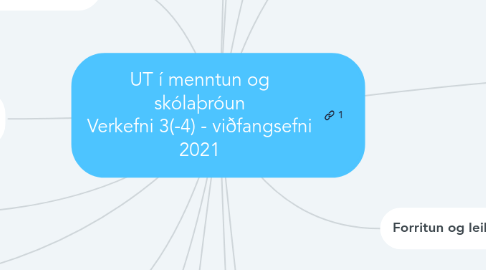 Mind Map: UT í menntun og skólaþróun Verkefni 3(-4) - viðfangsefni 2021