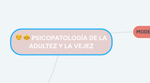 Mind Map: PSICOPATOLOGÍA DE LA ADULTEZ Y LA VEJEZ