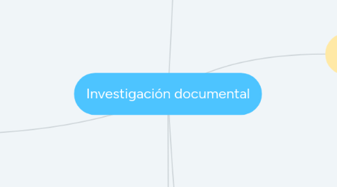 Mind Map: Investigación documental