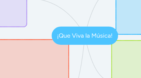 Mind Map: ¡Que Viva la Música!