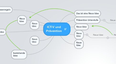 Mind Map: ICT-V und Prävention