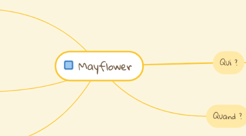 Mind Map: Mayflower