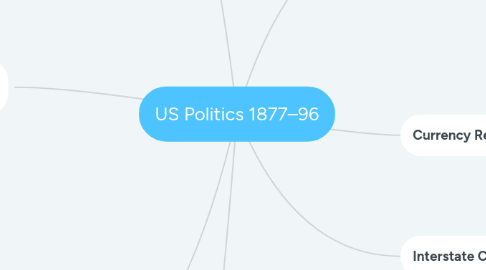 Mind Map: US Politics 1877–96
