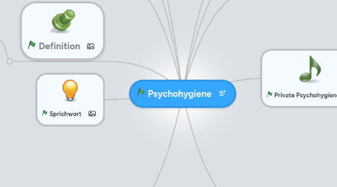 Mind Map: Psychohygiene