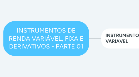 Mind Map: INSTRUMENTOS DE RENDA VARIÁVEL, FIXA E DERIVATIVOS - PARTE 01