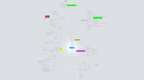 Mind Map: Buzz-ord