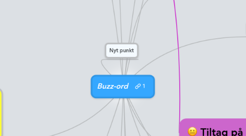 Mind Map: Buzz-ord