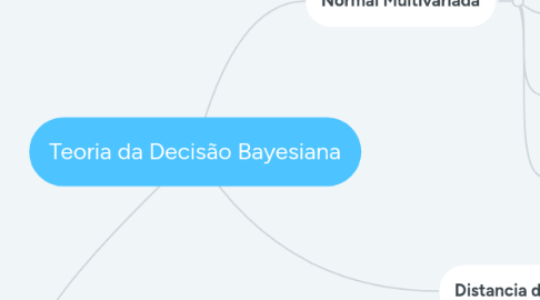 Mind Map: Teoria da Decisão Bayesiana