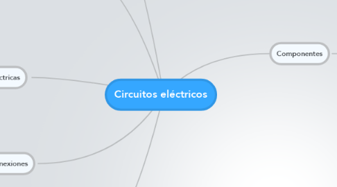 Mind Map: Circuitos eléctricos