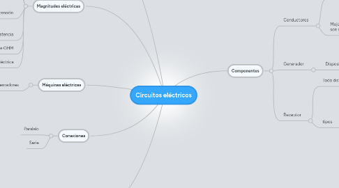 Mind Map: Circuitos eléctricos