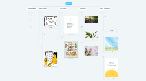 Mind Map: ENGLISH