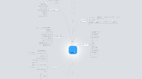 Mind Map: Kirker