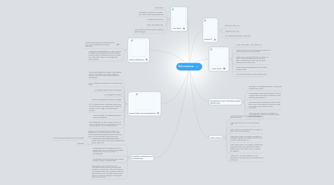 Mind Map: Reformationen