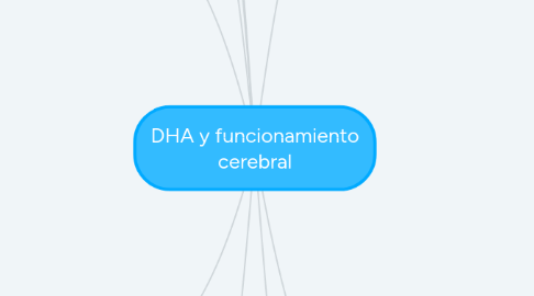 Mind Map: DHA y funcionamiento cerebral