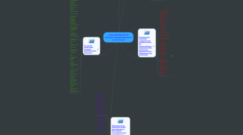 Mind Map: классификационные признаки информационных технологий: