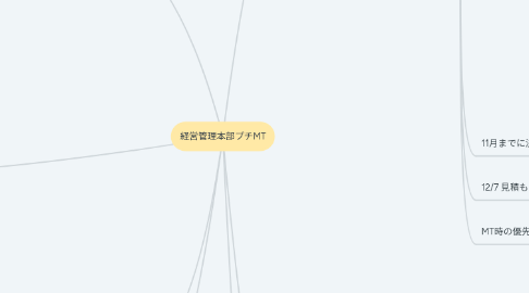 Mind Map: 経営管理本部プチMT