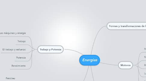 Mind Map: Energias