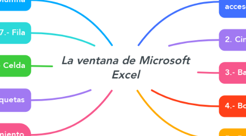 Mind Map: La ventana de Microsoft Excel