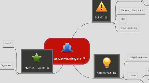 Mind Map: IT i undervisningen