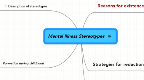 Mind Map: Mental Illness Stereotypes