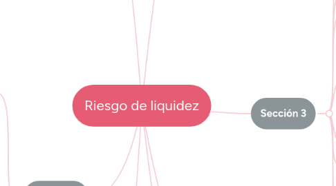 Mind Map: Riesgo de liquidez