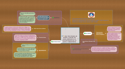 Mind Map: NIA 706 | Párrafo de énfasis y párrafo de otras cuestiones e un informe emitido por un auditor independiente