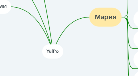 Mind Map: YulPo