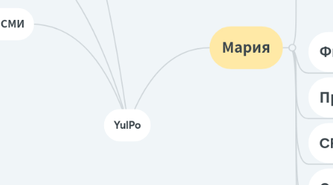 Mind Map: YulPo