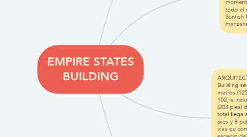 Mind Map: EMPIRE STATES BUILDING