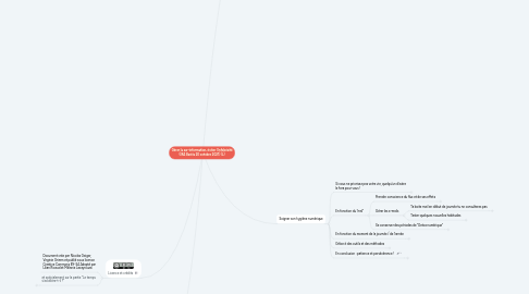 Mind Map: Gérer la sur-information, éviter l'infobésité (IRA Bastia 20 octobre 2021) (L)
