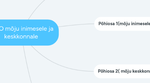 Mind Map: GMO mõju inimesele ja keskkonnale