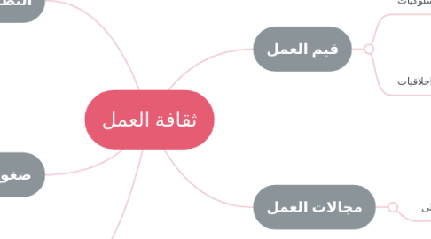 Mind Map: ثقافة العمل